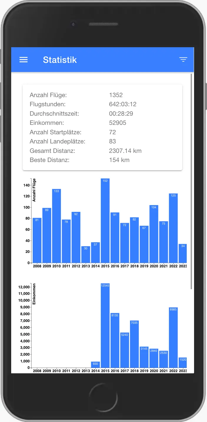 Flightbook Statistiken - Auswertung von Flugdaten